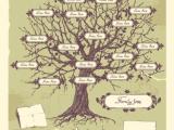 Irish Genealogical sites